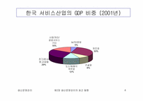 [생산운영관리] 생산운영관리의 최근동향-4