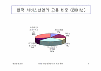 [생산운영관리] 생산운영관리의 최근동향-5