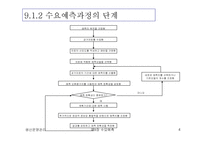 [생산운영관리] 수요예측의 종류와 특성-4