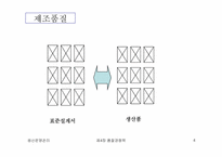 [생산운영관리] 품질경쟁력-4