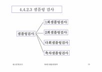 [생산운영관리] 품질경쟁력-19