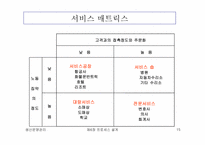 [생산운영관리] 프로세스 설계-15