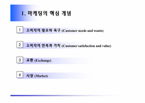 [마케팅] 마케팅의 기본개념 및 정의-2