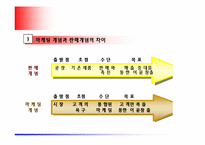 [마케팅] 마케팅의 기본개념 및 정의-8