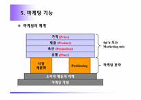 [마케팅] 마케팅의 기본개념 및 정의-11