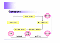 [마케팅] 마케팅의 기본개념 및 정의-13
