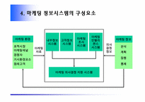 [마케팅] 마케팅정보시스템과 마케팅조사-17