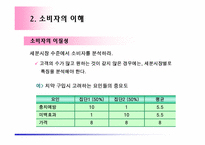 [마케팅] 소비자 구매행동의 종류와 특성(산업재와 소비재)-3