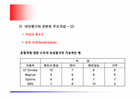 [마케팅] 소비자 구매행동의 종류와 특성(산업재와 소비재)-13