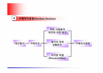 [마케팅] 소비자 구매행동의 종류와 특성(산업재와 소비재)-15