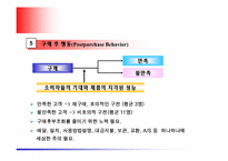 [마케팅] 소비자 구매행동의 종류와 특성(산업재와 소비재)-16