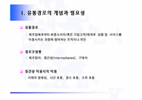 [마케팅] 유통관리(유통경로,소매상,도매상)-2