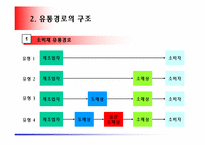 [마케팅] 유통관리(유통경로,소매상,도매상)-4