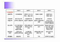 [마케팅] 유통관리(유통경로,소매상,도매상)-15