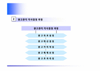 [마케팅] 촉진의 수단(광고,PR,판매촉진,인적판매)-3