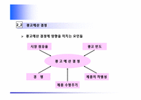 [마케팅] 촉진의 수단(광고,PR,판매촉진,인적판매)-5