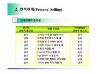 [마케팅] 촉진의 수단(광고,PR,판매촉진,인적판매)-16