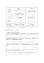 사회보험과 민간보험 비교-3