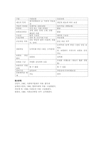 사회보험과 민간보험 비교-4