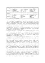 [팀제] 팀제조직의 효율적 운영방안-4