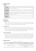 게슈탈트 치료(상담심리)-6