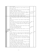 난쟁이가 쏘아 올린 작은 공 지도안-4