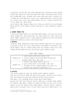 [팀제] 정부기관의 팀제 운영의 효율적 방안-6