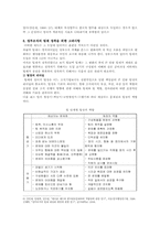 [팀제] 정부기관의 팀제 운영의 효율적 방안-11