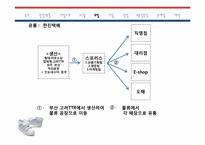 공급사슬관리-5조양택조-14