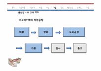 공급사슬관리-5조양택조-19
