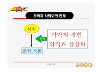 난쟁이가 쏘아 올린 작은 공 ppt-8