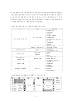 교육프로그램 평가계획안_A보험회사 법인전문가 양성과정을 중심으로-5
