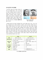 비고츠키의 인지이론에 대한 모든 것(비고츠키의 사회문화적 인지이론의 정의 및 개념, 의미, 피아제 이론과의 비교, 문제점과 한계 등)-3