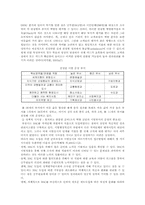 [균형성과표] 균형성과표(BSC)의 기본이론과 사례-11