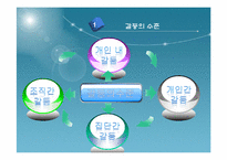A+레포트[조직구조론]조직갈등-6