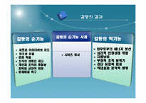 A+레포트[조직구조론]조직갈등-9