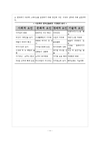 아웃백 VS 빕스 마케팅전략-4