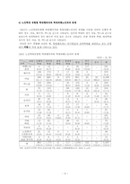 노인학대 레포트-7