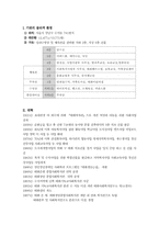 태화기독교사회복지관 기관방문보고서-2