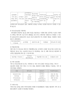 태화기독교사회복지관 기관방문보고서-5