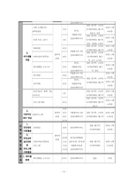 사회복지 프로포절-5