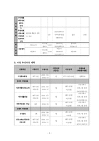 사회복지 프로포절-6
