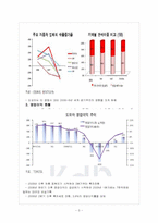 [도요타]도요타 경영전략의 문제점과 해결방안-5