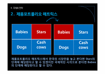 [쉘라인]쉘라인 아프리카 시장 진출전략 PPT자료-11