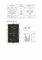 풋살 [누구나 쉽게 즐길 수 있는 풋살 교본 -규칙 및 Q&A로 구성]-4