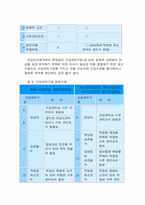 근로자의 건강진단-15