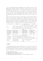 자동차보험 레포트-15