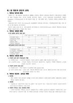 행정학개론 요약 정리-2