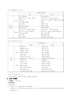 행정학개론 요약 정리-11