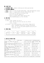 행정학개론 요약 정리-14